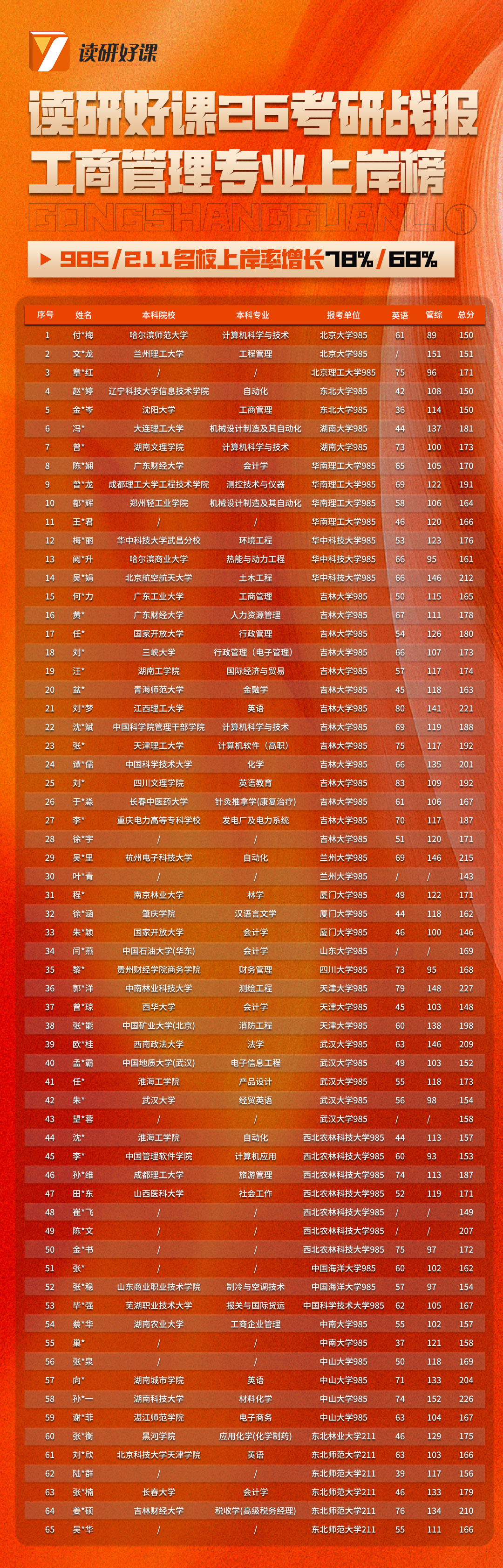 读研好课26考研战报-工商管理1.jpg