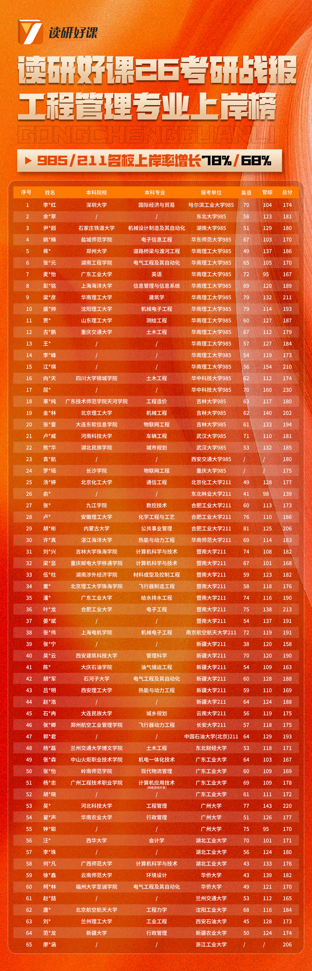 读研好课26考研战报-工程管理.jpg