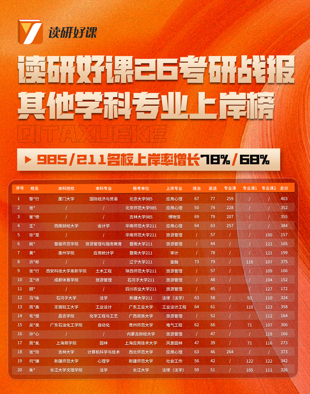读研好课26考研战报-其他学科专业1.jpg