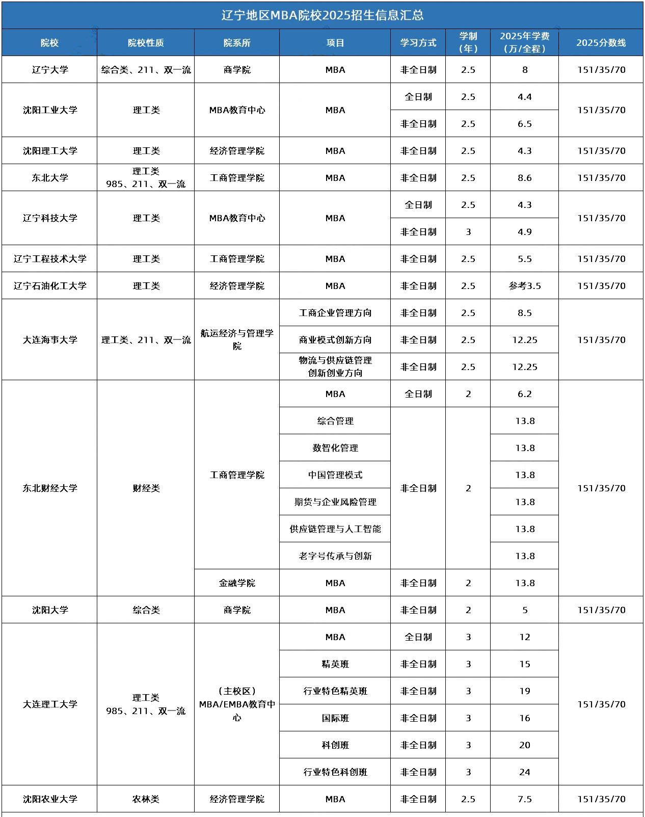 辽宁.jpg