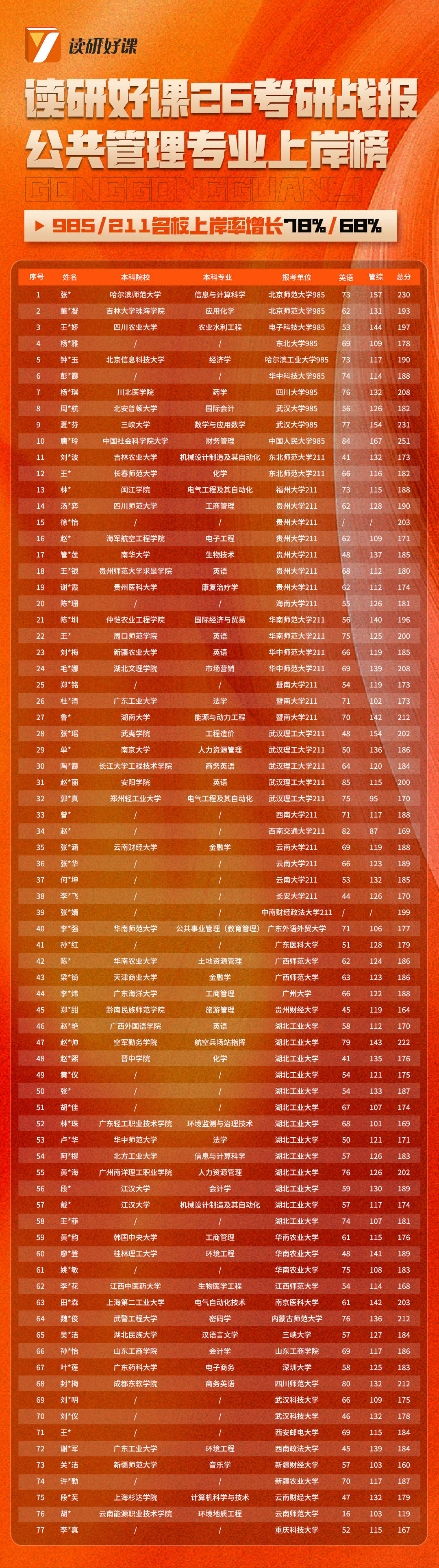 读研好课26考研战报-公共管理.jpg