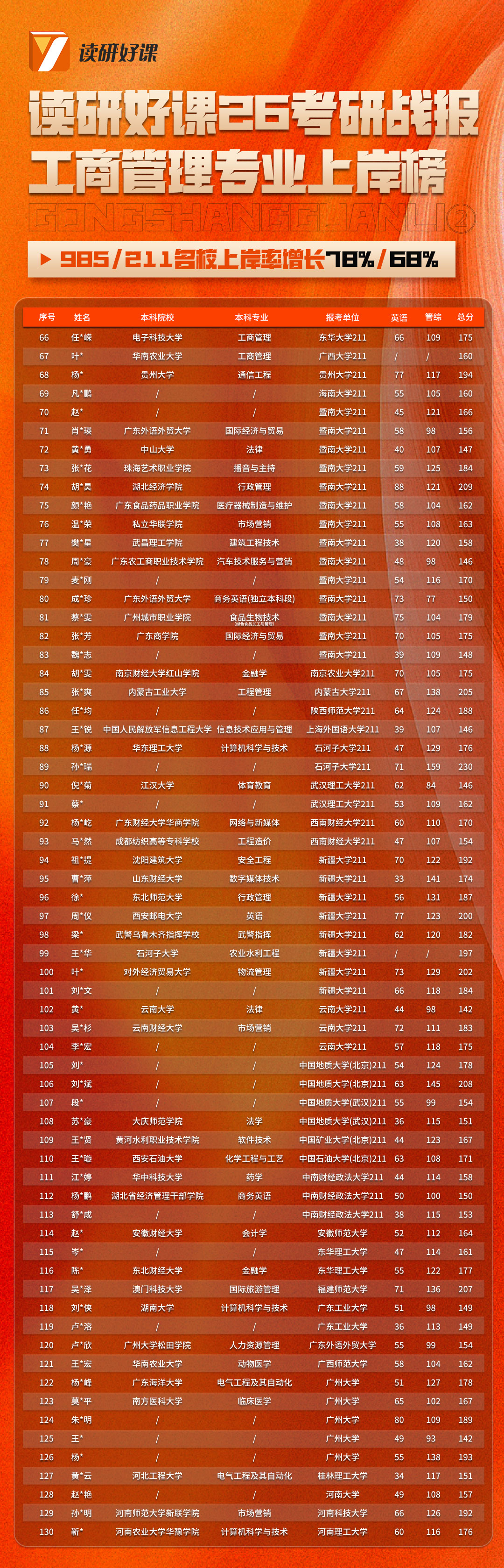 读研好课26考研战报-工商管理2.jpg