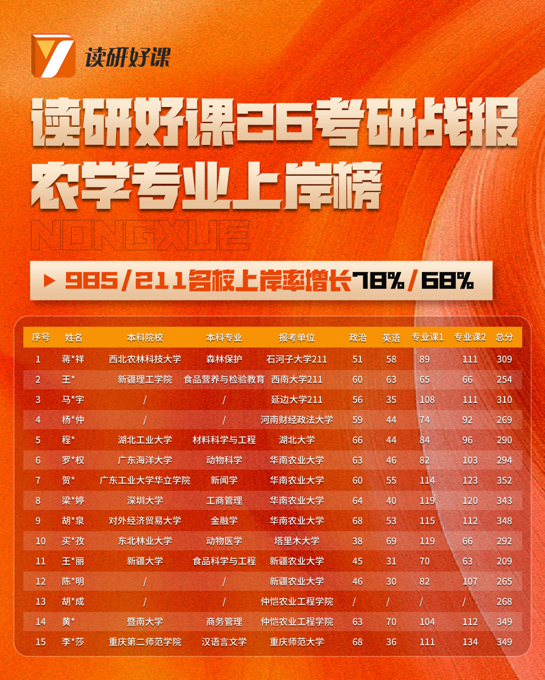 读研好课26考研战报-农学.jpg