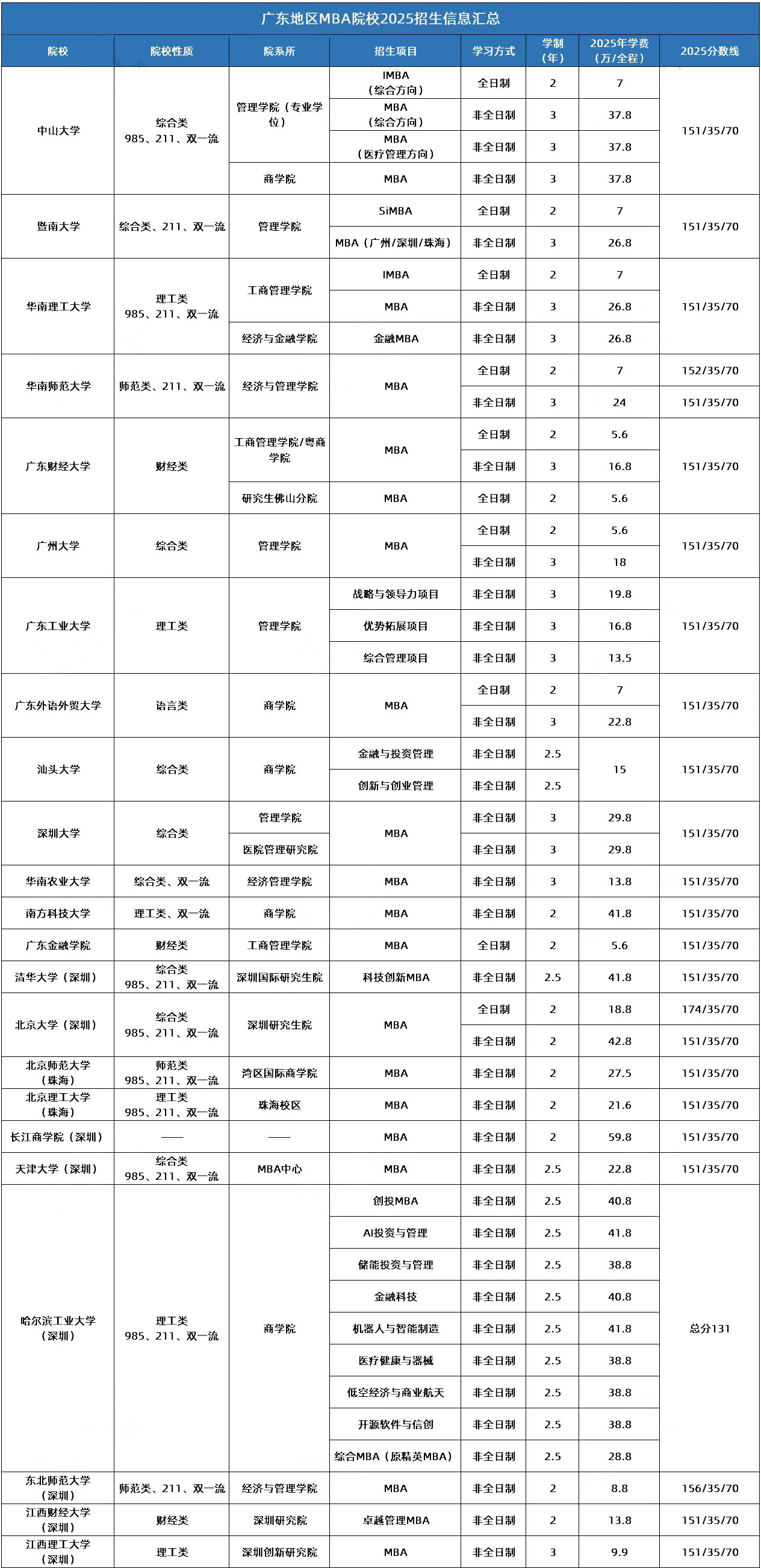 广东.jpg