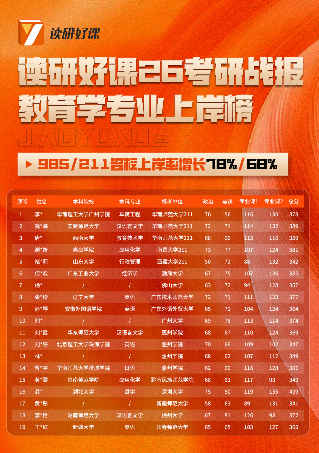 读研好课26考研战报-教育学.jpg